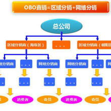 廣州正品信息科技公司