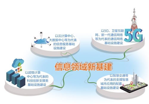 信息技術(shù)開發(fā) 驅(qū)動(dòng)經(jīng)濟(jì)數(shù)字化轉(zhuǎn)型的核心引擎
